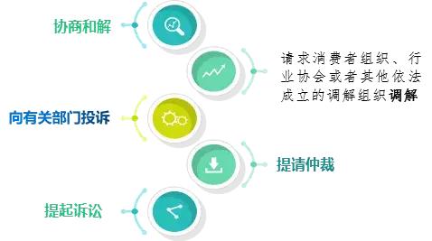 网购纠纷的最佳解决方法,网购纠纷问题有哪些