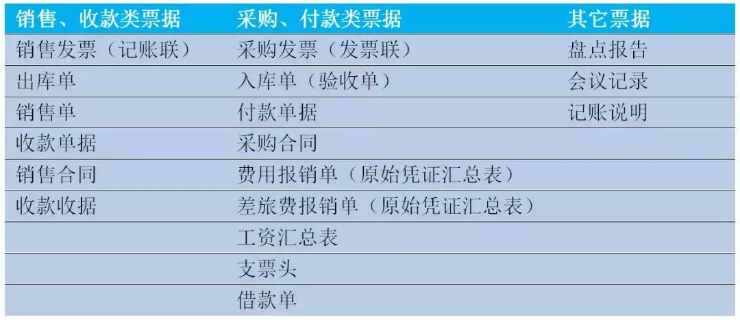 老板问发票有没有入账怎么答,这六种情况没有发票也能入账