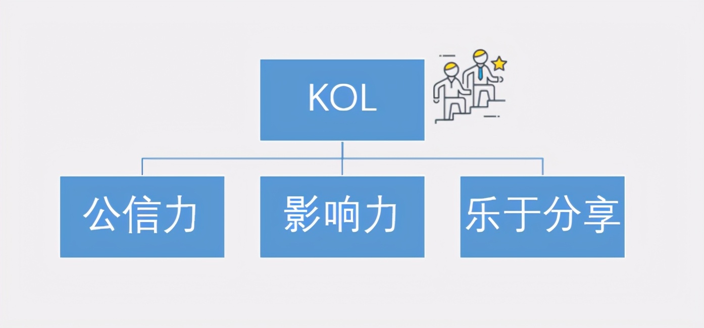 社群打卡技巧和策划,社群运营活跃群打卡方案