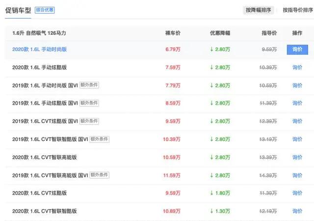 蓝鸟最新消息,04年的蓝鸟还值不值得买