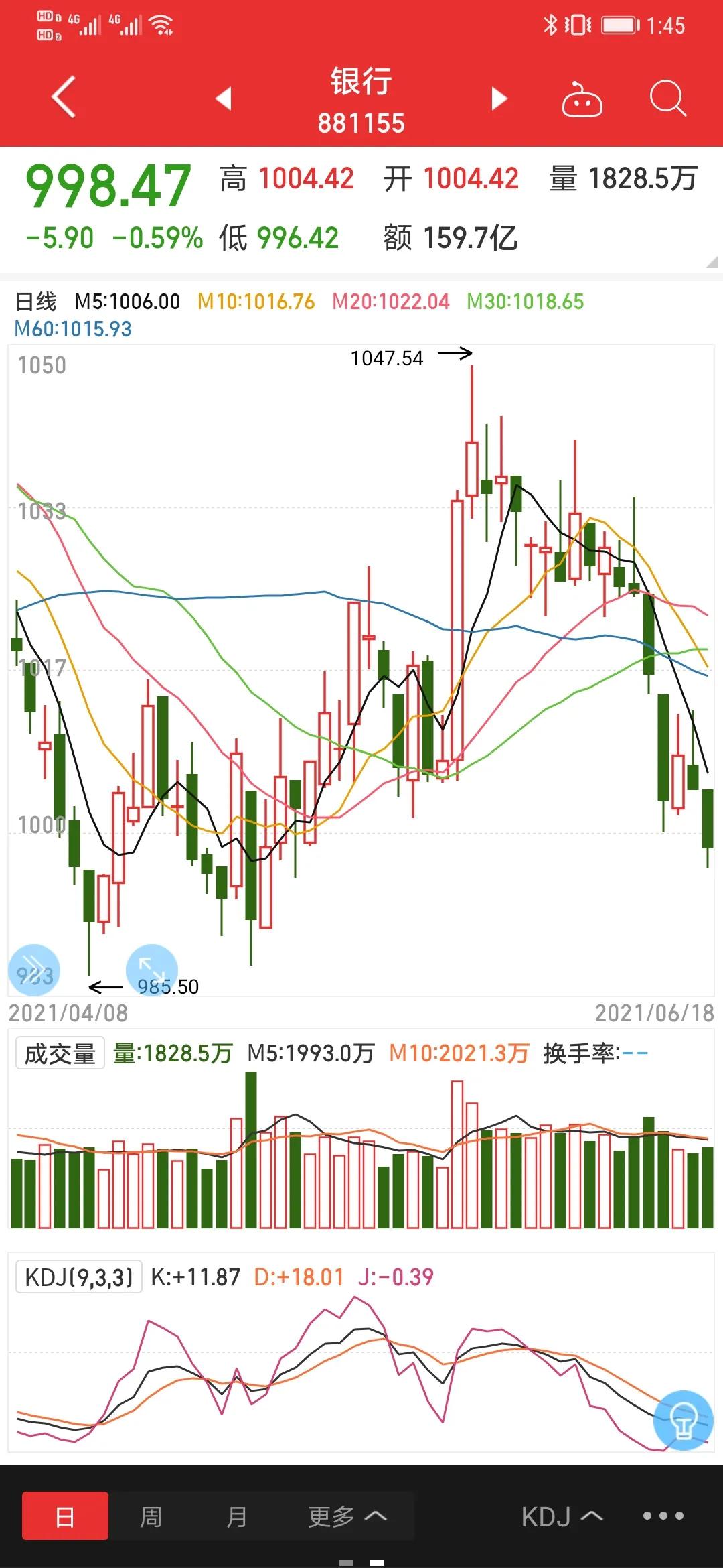 四大银行股投资策略,浅谈银行股分析方法