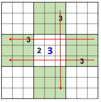数独九宫格又快又准教学方法,玩转数独的技巧