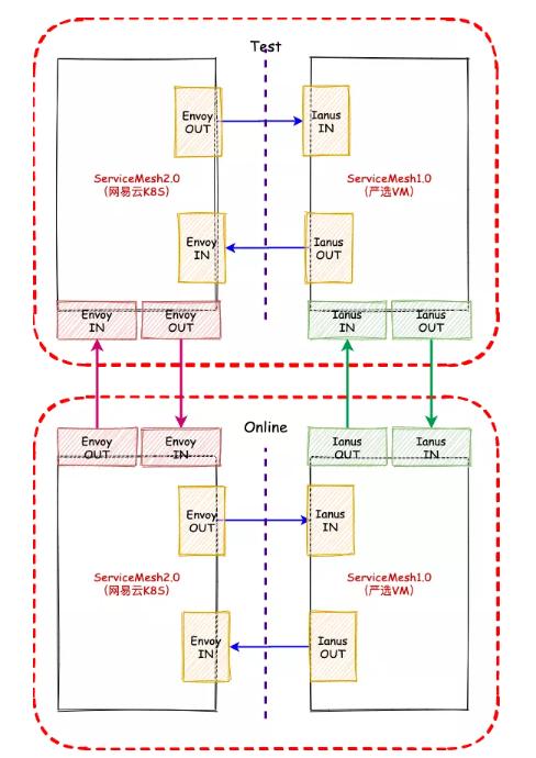 网易严选供应链模式分析,网易严选商家运营模式
