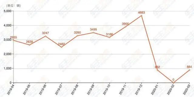 最憋屈的豪车全新英菲尼迪,汽车日产英菲尼迪