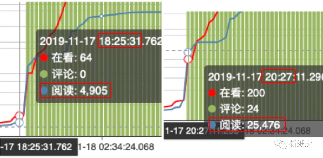 20位KOL仅1个真实，帮宝适这是在布施？