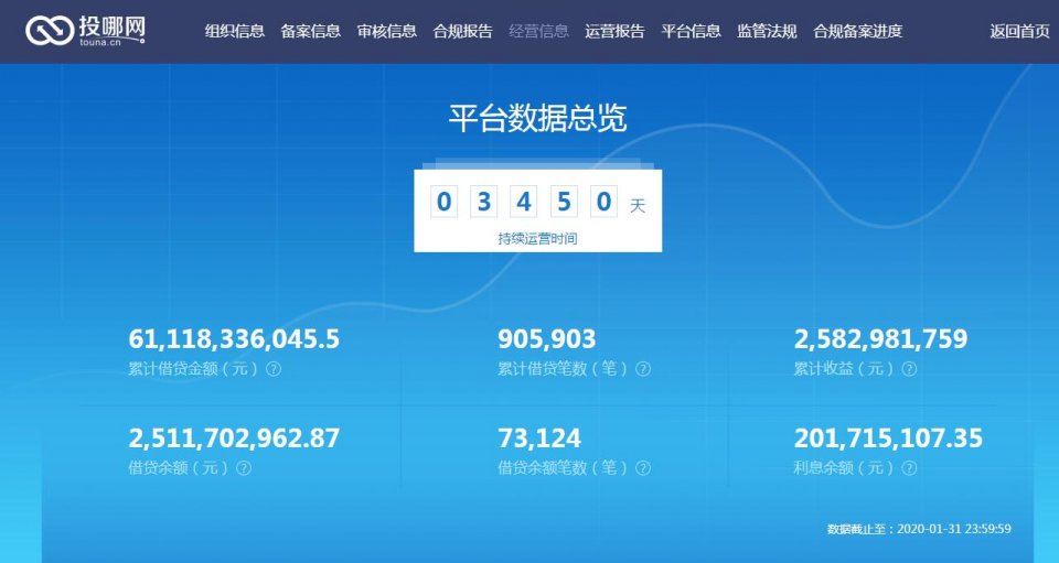 “头部玩家”投哪网涉嫌非吸被立案，借贷余额超25亿