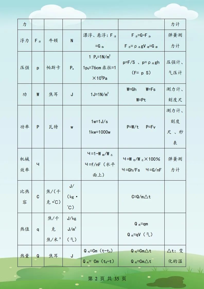 初三的物理电学知识点记忆口诀,初三物理的学习方法和技巧
