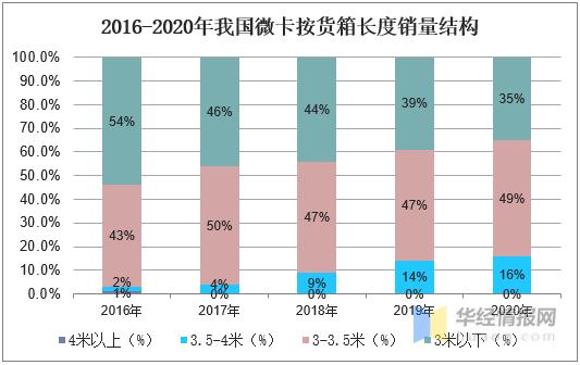 微卡地摊市场前景,大微卡市场规划