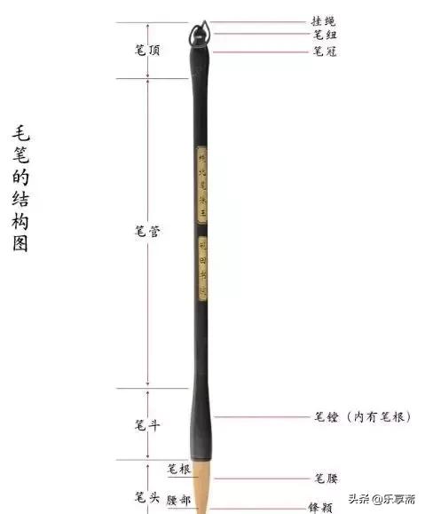 毛笔怎么挑选小视频,斗笔毛笔怎么挑选