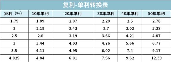 所谓的理财险有哪些套路,理财险的正确打开方法