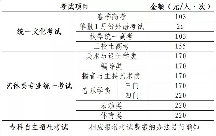 上海2021年高考报考指南,明年上海招教考试难吗