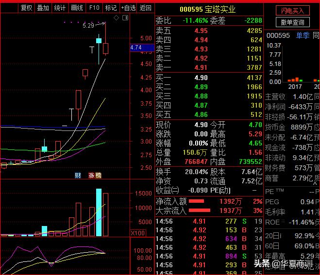 西北轴承最新现状,轴承大王变妖股