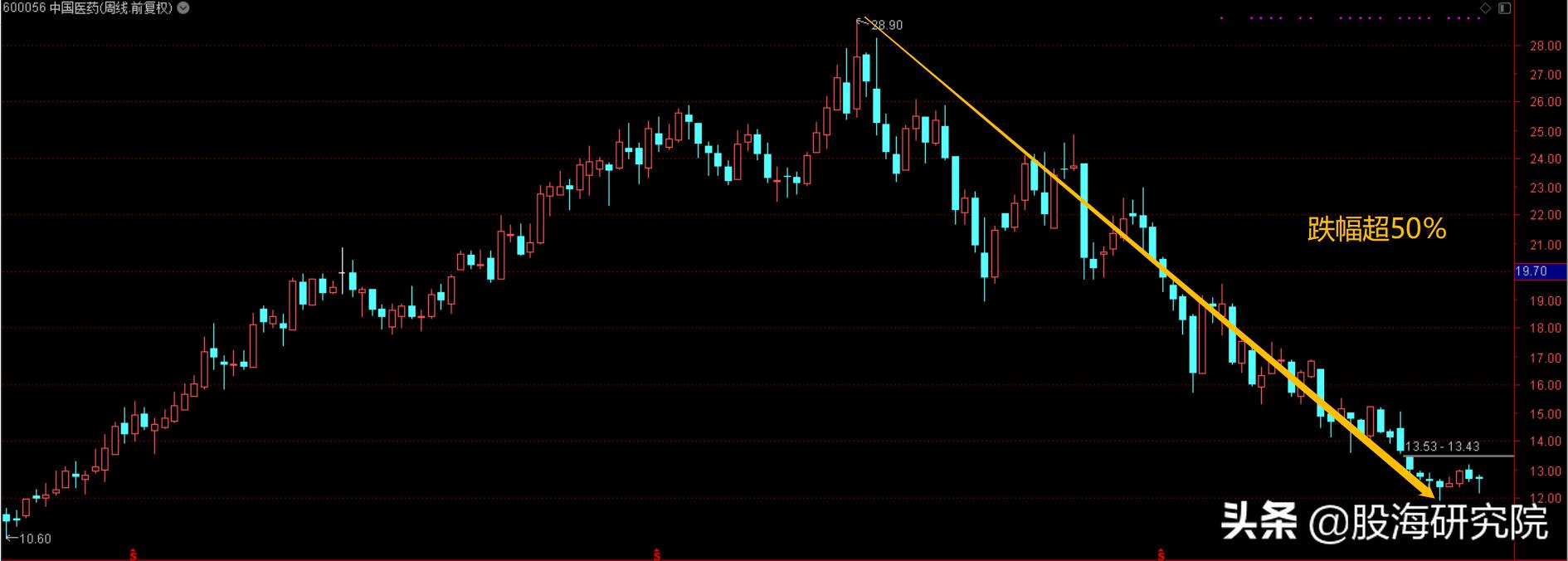 a股历史上的黑天鹅事件和影响,当开门红遇到黑天鹅a股何去何从