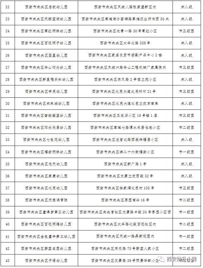 2023年普惠性幼儿园,西安幼儿园2019年普惠性减免