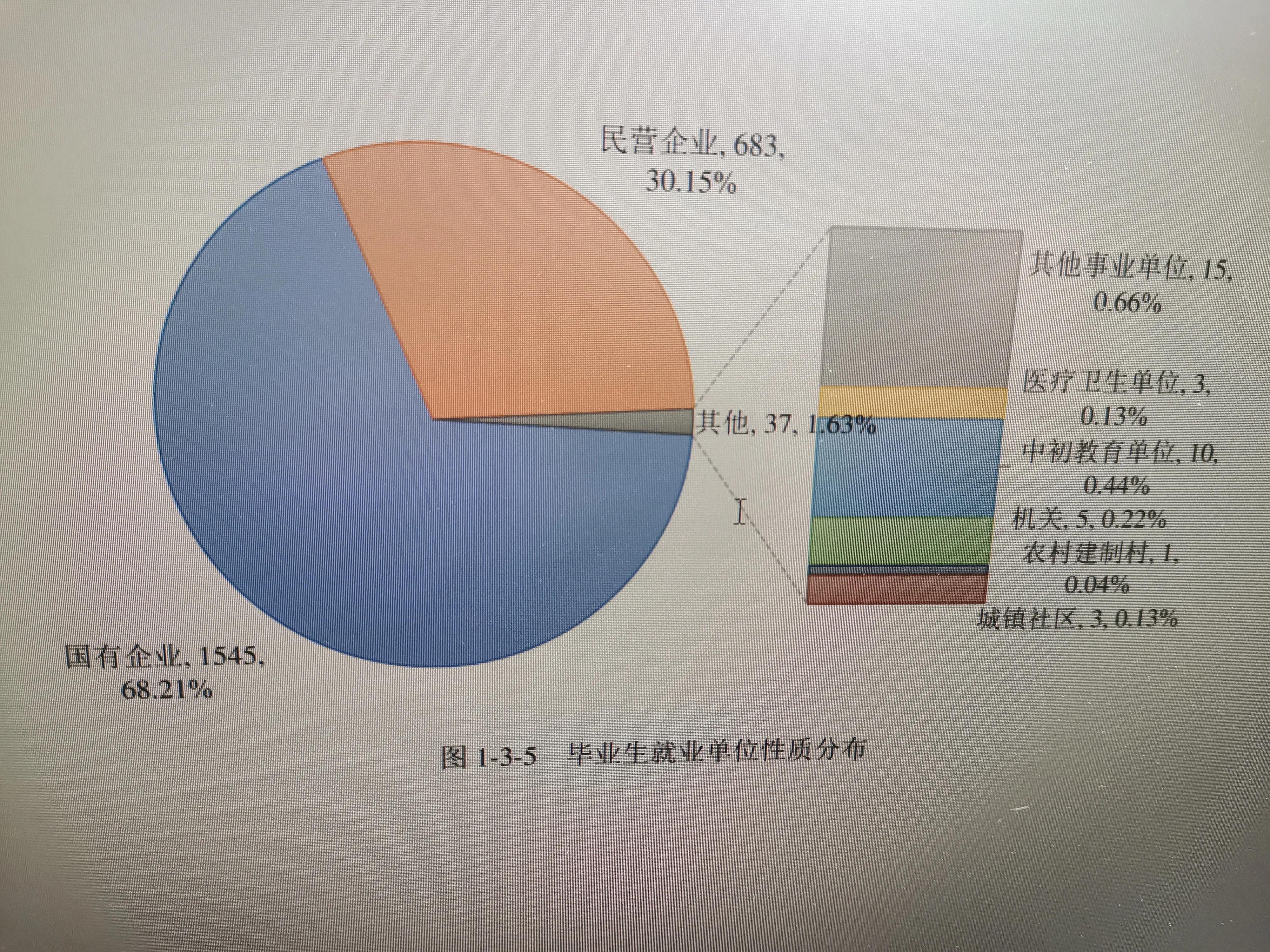 石家庄邮电职业技术学院东校,石家庄邮电职业技术学院校招