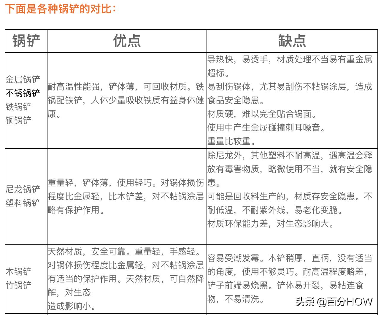炒菜是木铲好用还是硅胶的好用,榉木不粘锅专用锅铲勺子