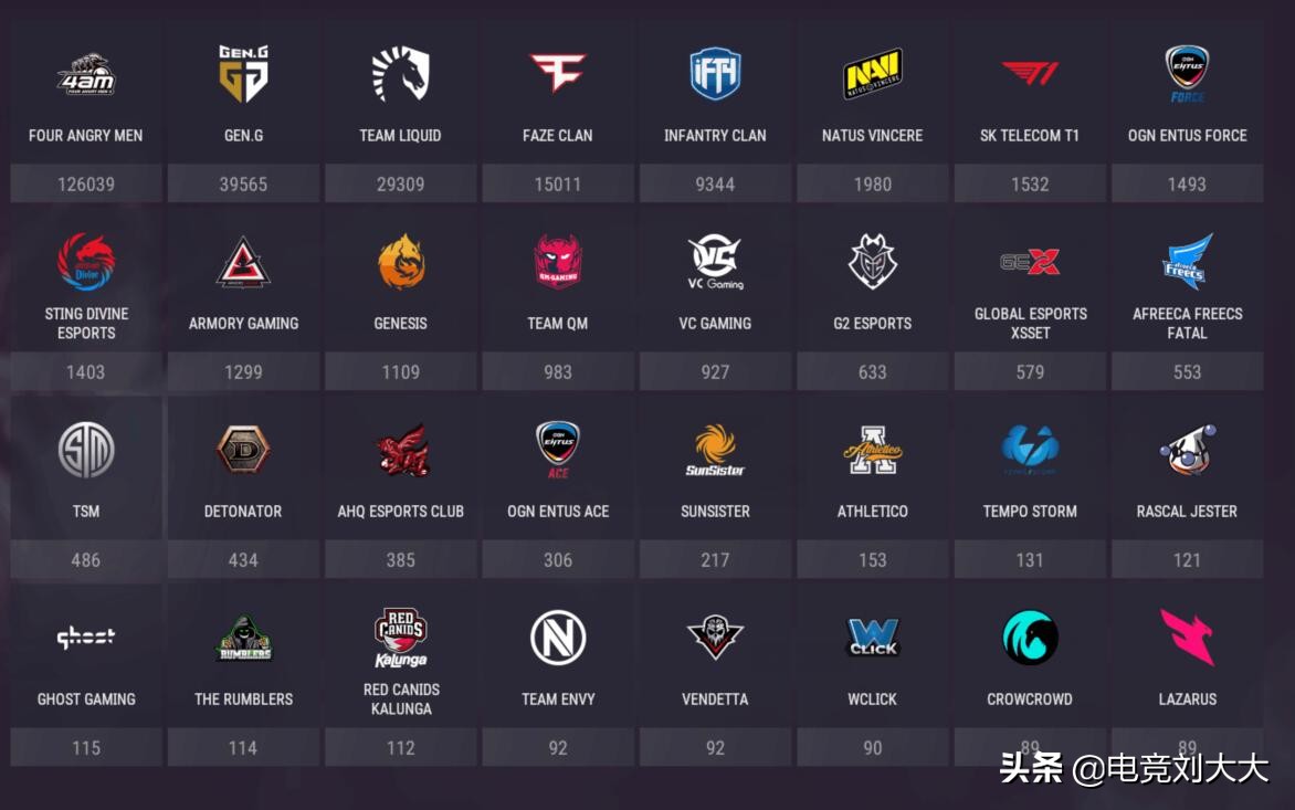 4am战队韦神坐孤存摩托,4am韦神ob比赛