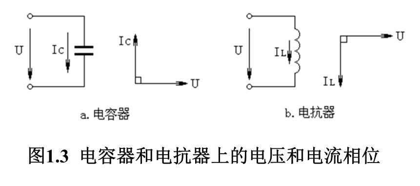 电力电容器运行电流,电力电容器的作用与工作原理