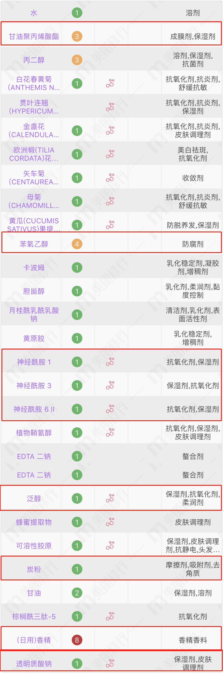 网红十大激素面膜,网红面膜不合格的