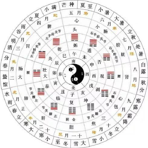 2020年24节气的时间表,2020年24节气一览表农历