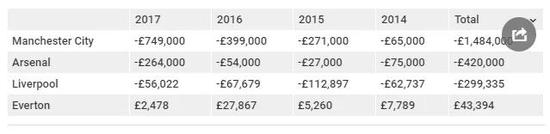 女足踢赢德国,女足这次胜利会不会提高自身待遇