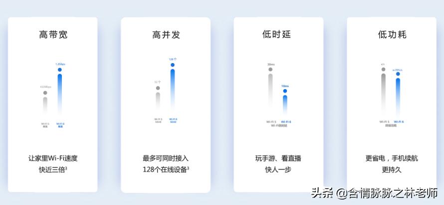 家用wifi6路由器平价推荐,家用wifi6路由器推荐2020