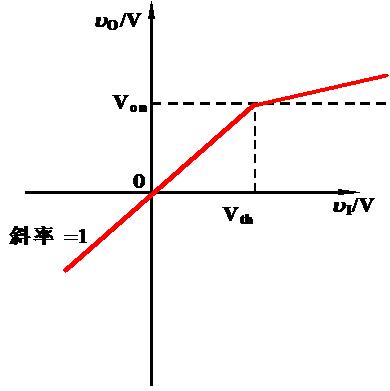 二极管检波电路原理讲解视频,含有二极管的电路怎么分析