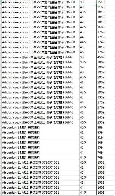 鞋圈欢呼的一天:AJ倒钩、粉丝绸、北卡蓝在百亿补贴恢复原价安排