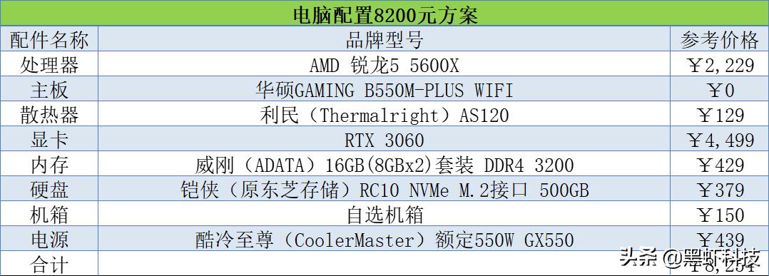 2020年十代组装电脑配置清单推荐,2022电脑组装配置推荐双11