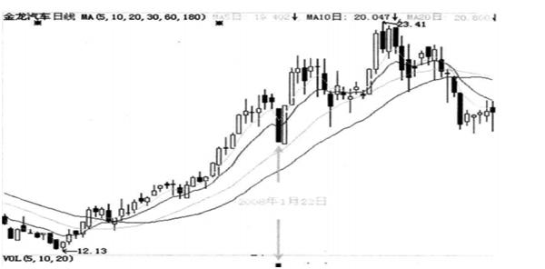 手中股票出现大跌时应对技巧,股票跌停洗盘案例