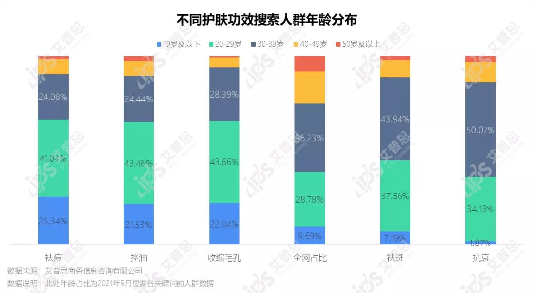 洞察|艾普思咨询:疫后祛痘市场消费洞察及舆情分析报告