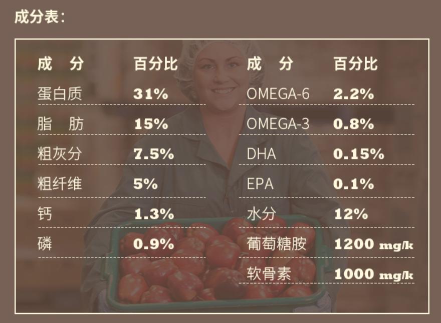 怎么挑选优良的狗粮品牌,狗粮怎么区分品牌