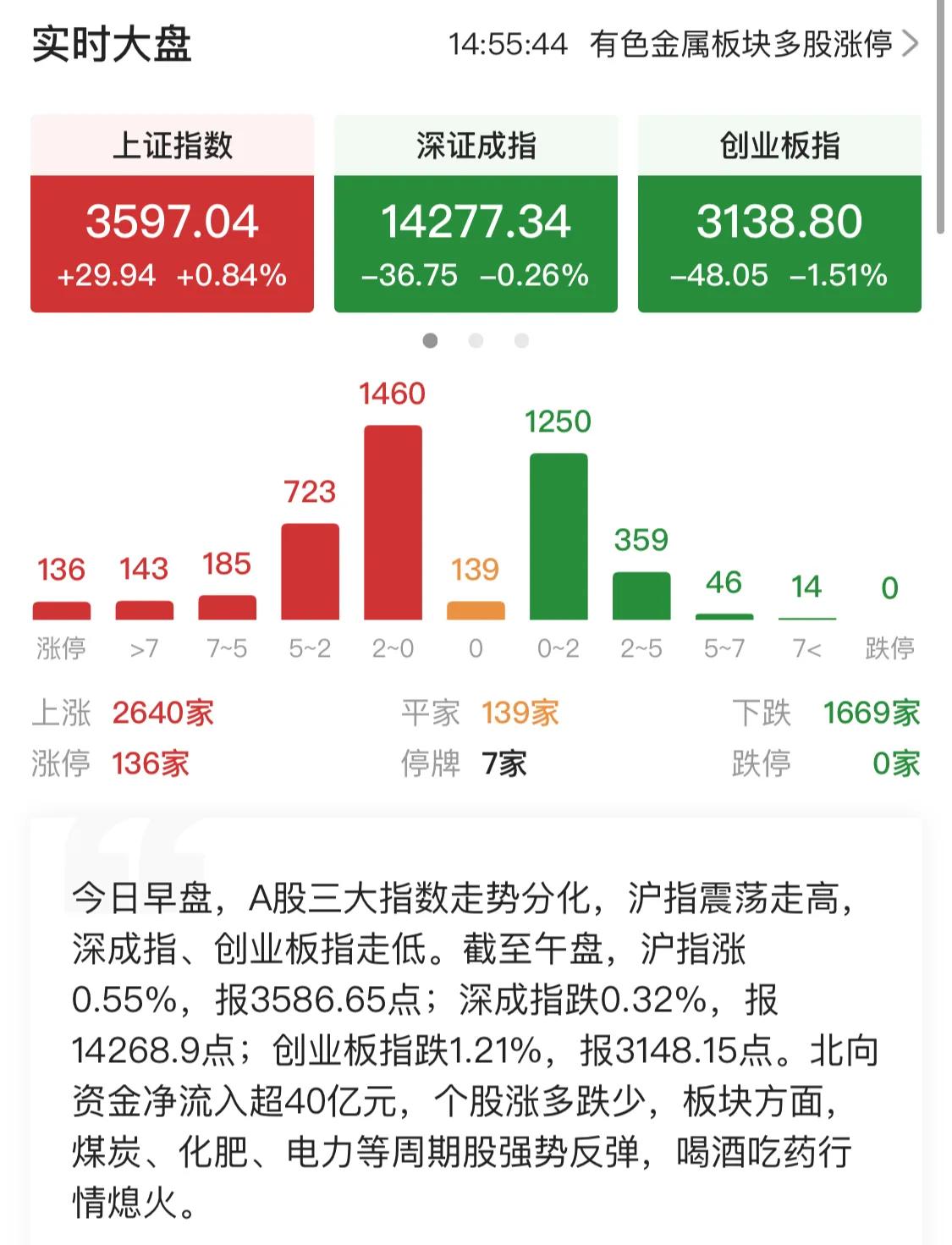 9.3号新能源军工白酒医疗顺周期半导体5G（修行与悟道）