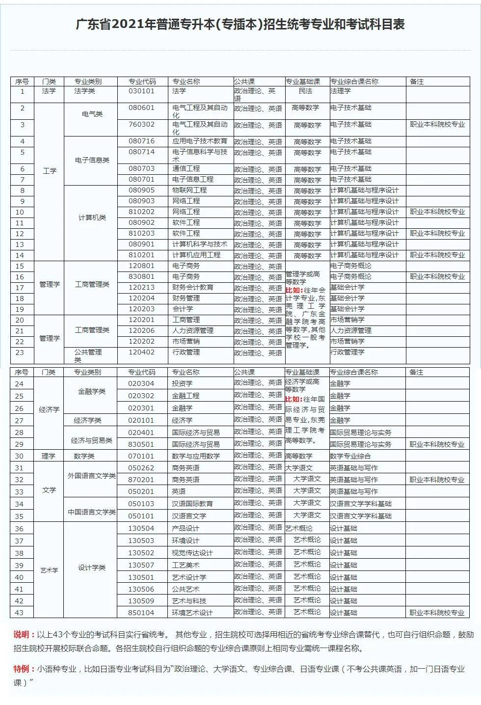 大专生如何取得全日制本科学历,大专生全日制学历证书有用吗