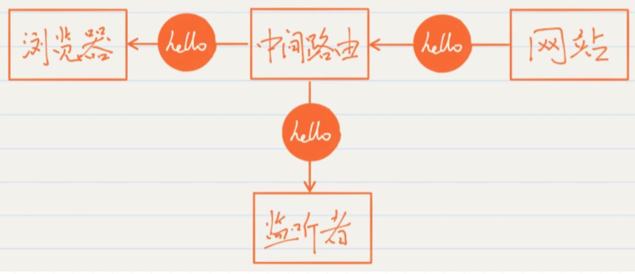 https入门教程,https深度解析