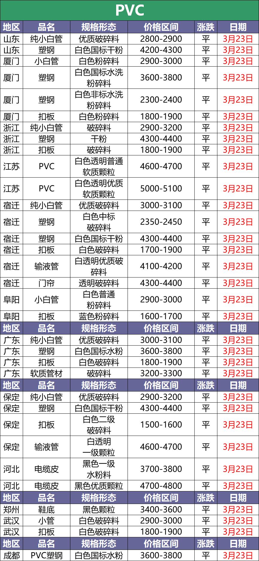 今日废塑料回收价格表pet,今日废塑料pet价格最新行情