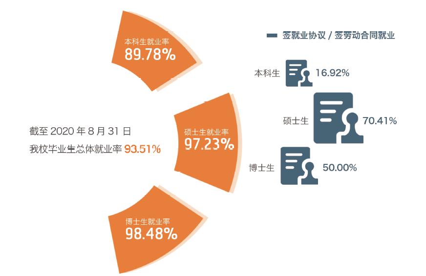 财经类大学就业薪资排名,财经类本科毕业去银行什么职位好