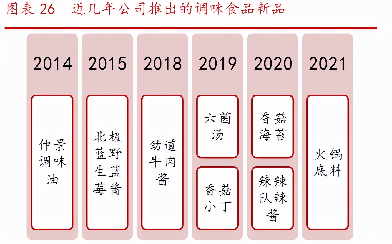 仲景香菇酱下饭拌面,葱油拌面酱仲景下饭酱