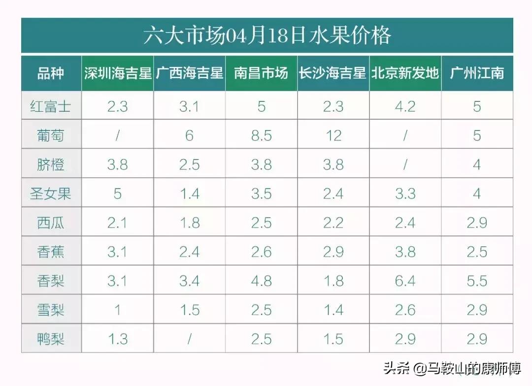 马鞍山新农彩大市场能不能投资,马鞍山新农彩仓储有限公司
