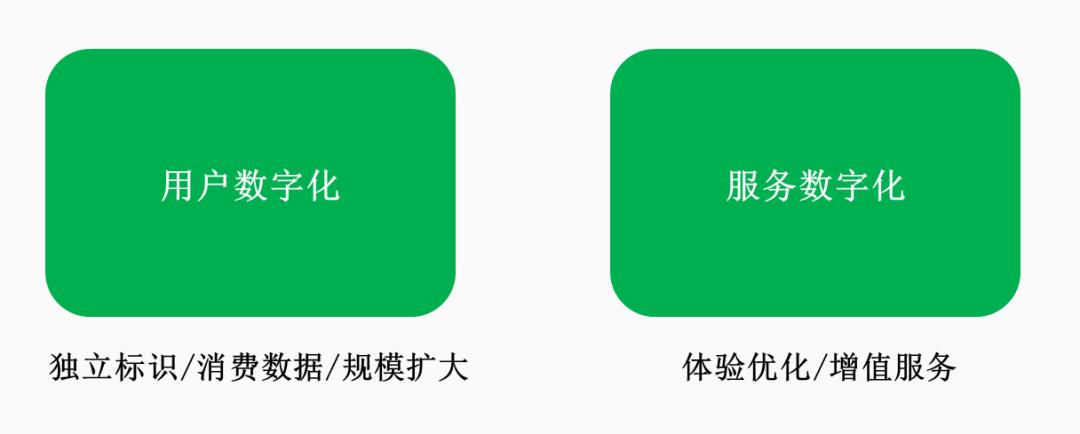 餐饮小程序大全及运营方案,餐饮小程序运营怎么做