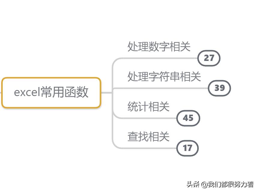 excelindirect函数跨表引用,excel表格怎么统一设置round函数