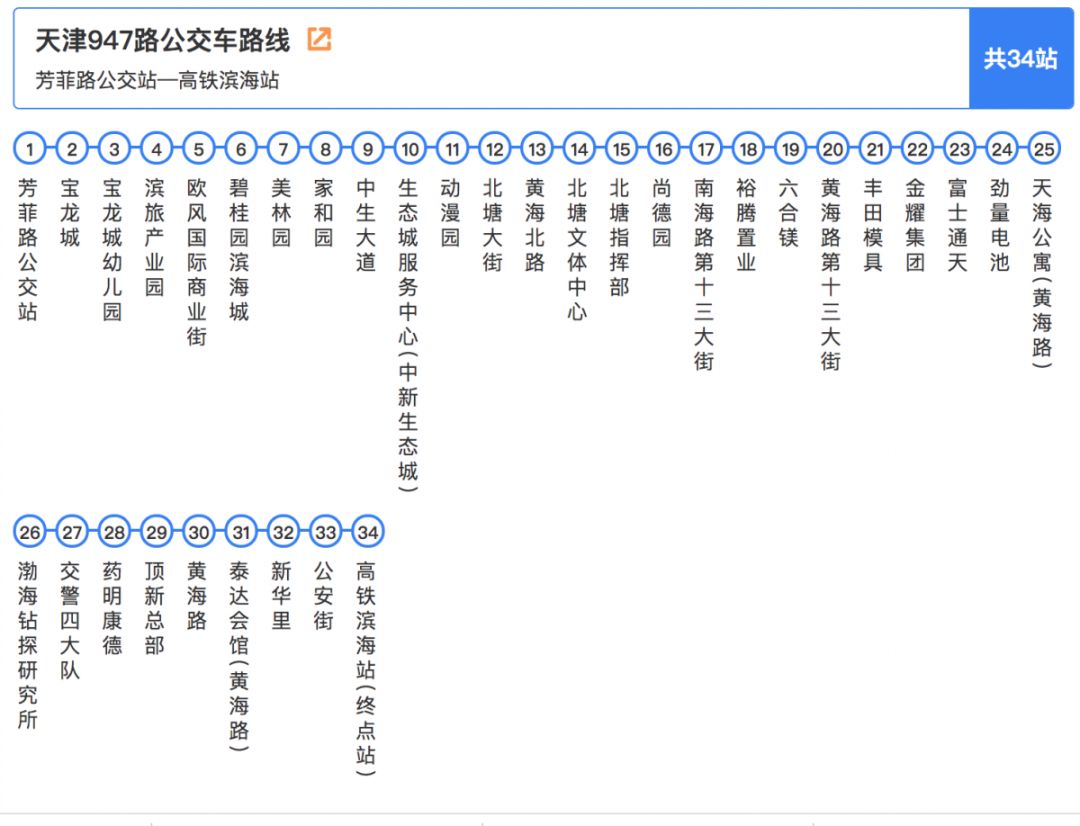 天津市新调整的五条交通路线,最新天津市交通地图