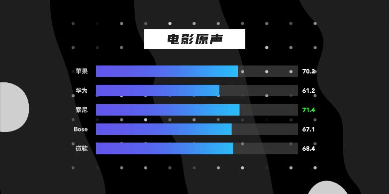 性价和性能比较好的耳机,最帅1000元以上的耳机测评