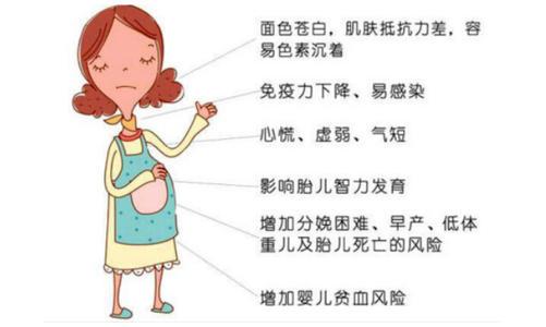 孕期缺铁吃什么补最快最好,孕期严重缺铁怎么补救