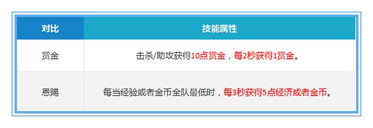 王者荣耀打野刀和辅助装一起出,王者荣耀新打野刀和辅助装叠加