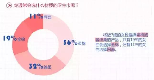记住这5点选对姨妈巾,医生科普选错姨妈巾的危害