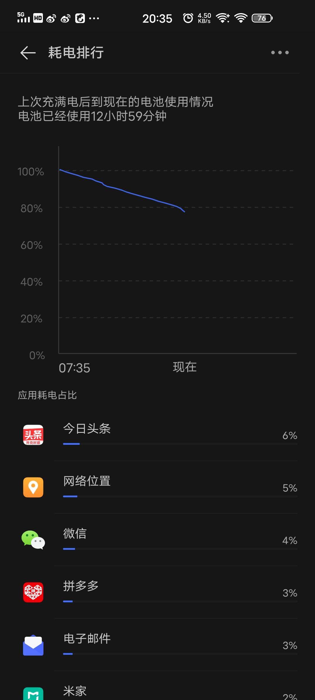 iqoo3手机有什么好性能,iqoo3手机游戏性能详细评测