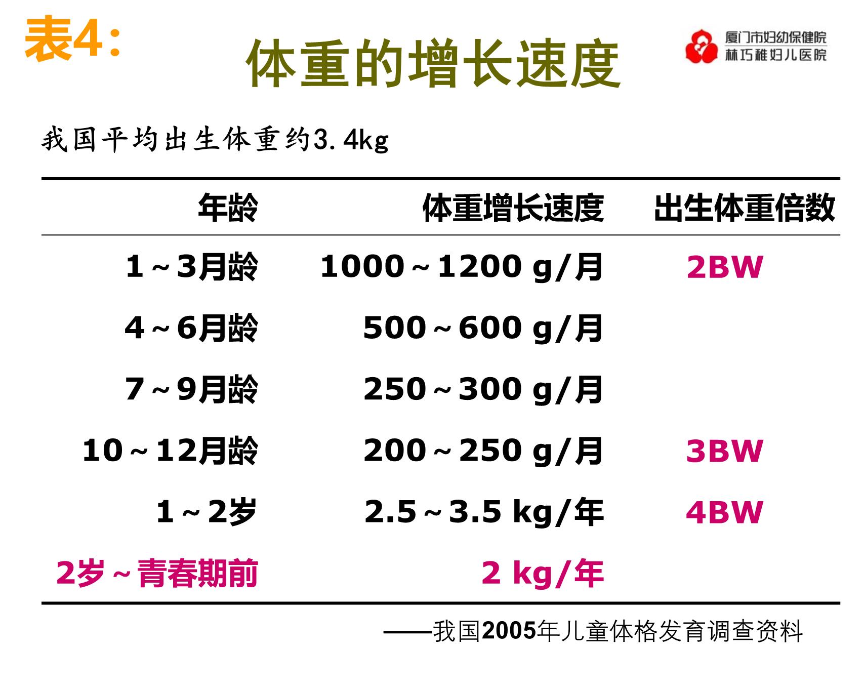 儿童新型冠状病毒肺炎诊疗指南,预防新型冠状病毒肺炎如何测体温