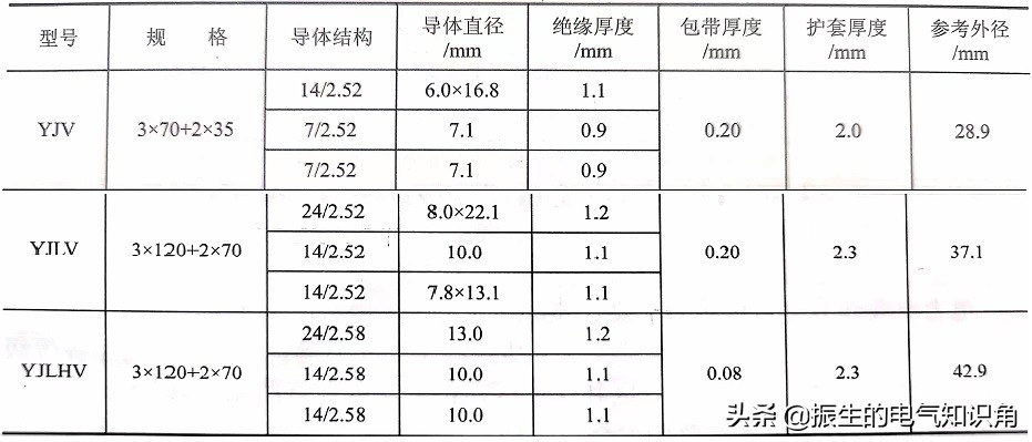 一文看懂线束,铝合金电缆比铜芯电缆便宜多少
