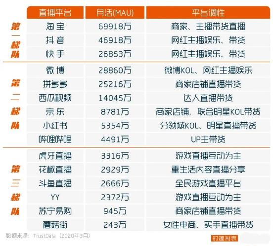 头部直播平台排名,哪个平台直播好十大直播平台排名